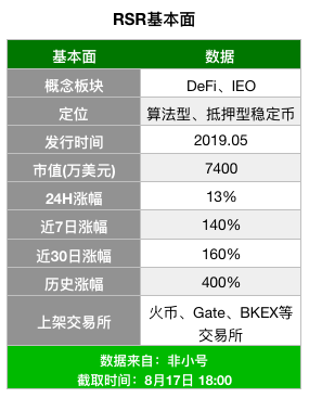 rsr币最高价格（rsr币今天的价格）-第2张图片-科灵网