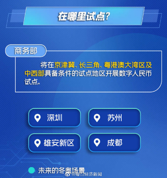 数字人民币试点来了，你想知道的都在这里