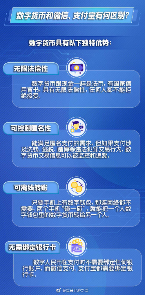 数字人民币试点来了，你想知道的都在这里