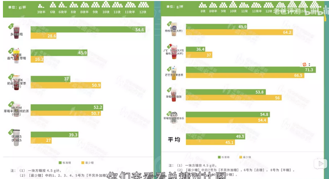 全麦面包含糖吗（全麦面包为什么含白糖）-第2张图片-华展网