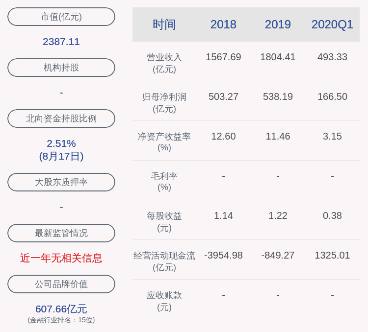 民生银行：股东东方股份质押6300万股