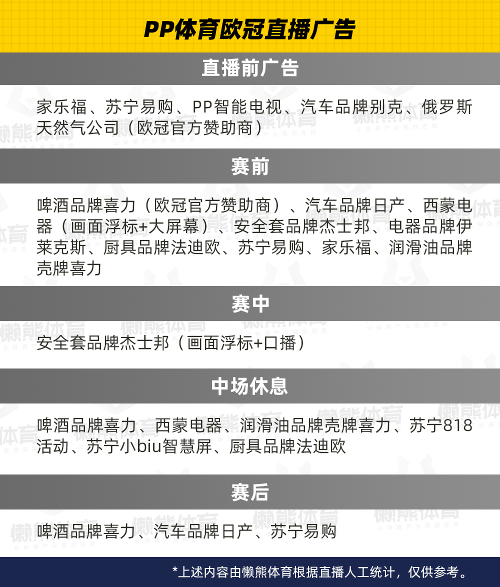 nba篮球中场广告都有哪些(欧冠、NBA进入淘汰赛，哪些品牌在给转播平台投广告？)