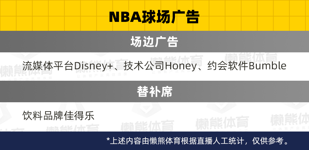 nba篮球中场广告都有哪些(欧冠、NBA进入淘汰赛，哪些品牌在给转播平台投广告？)