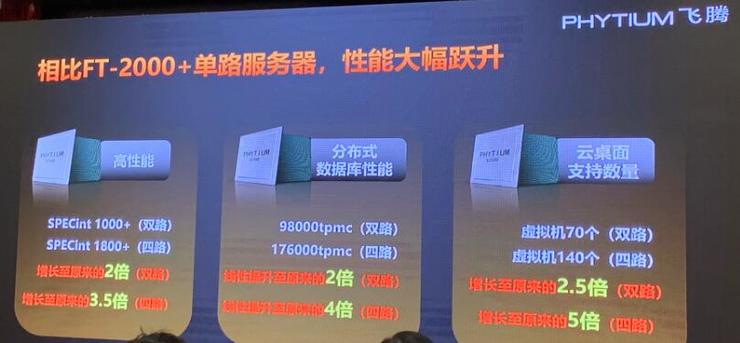 要成为中国版Wintel，飞腾CPU和麒麟软件缺什么？