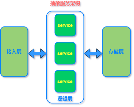 30 道 MySQL 面试题全放送