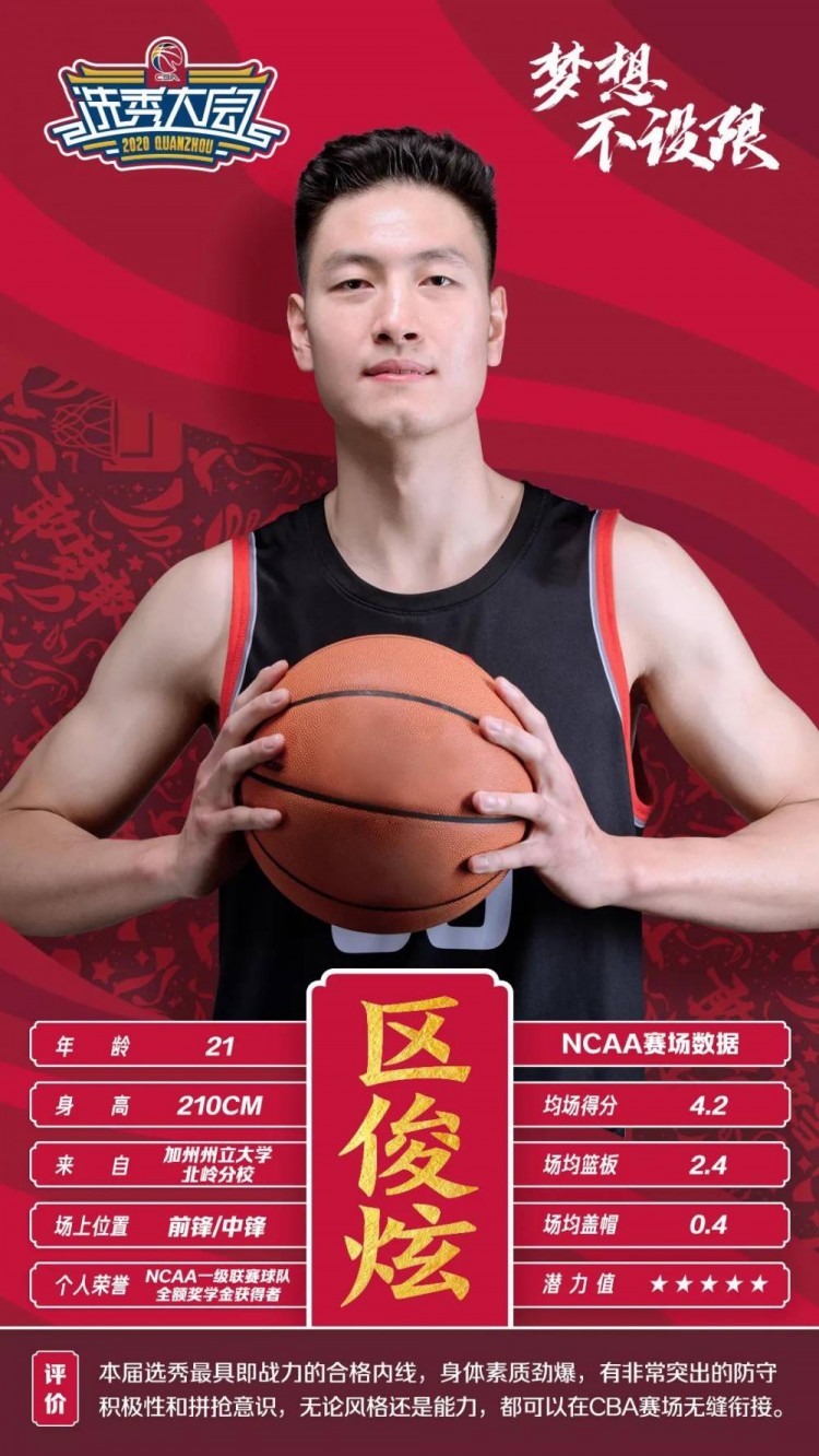 cba李瑞哪里人（CBA官方第二波新秀报告：区俊炫、林庭谦领衔）