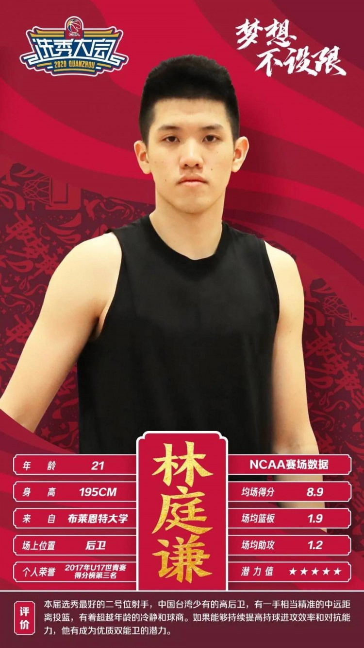 cba李瑞哪里人（CBA官方第二波新秀报告：区俊炫、林庭谦领衔）
