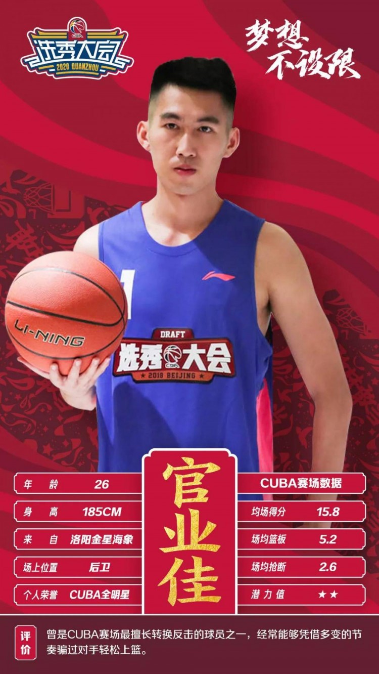 cba李瑞哪里人（CBA官方第二波新秀报告：区俊炫、林庭谦领衔）