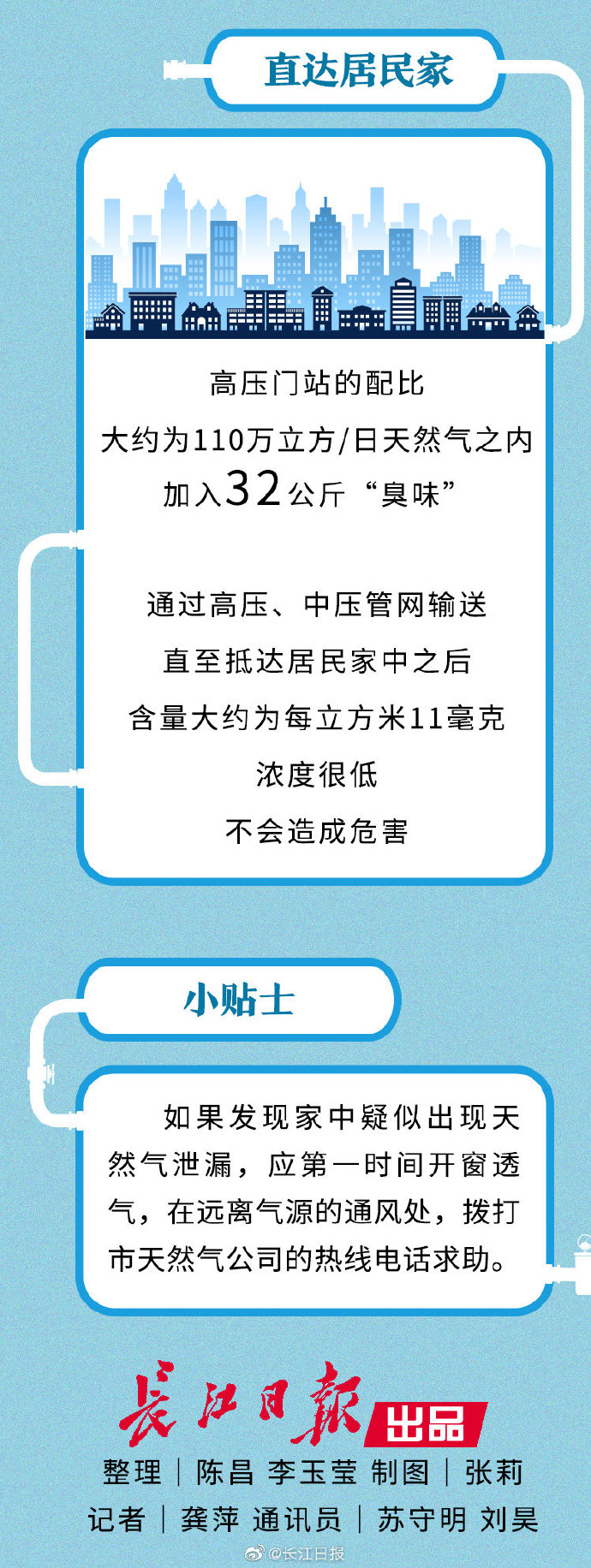 天然气什么味道（天然气什么味道像什么）-第4张图片-科灵网