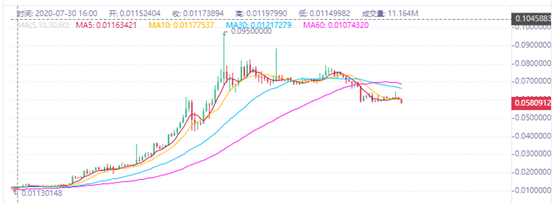 jst币价格今日行情（jst币开盘价）-第1张图片-科灵网