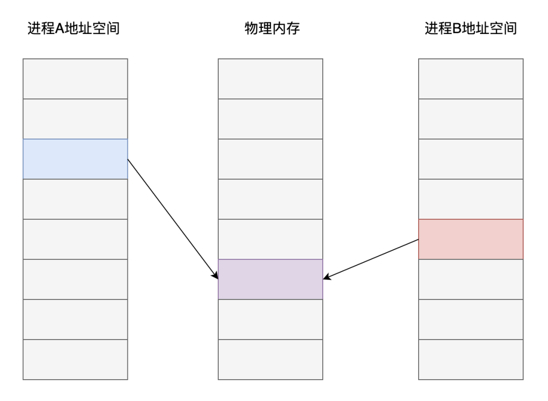 高性能开发十大必须掌握的核心技术