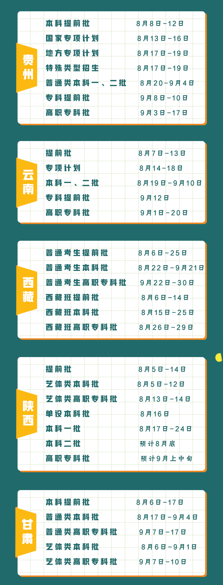 全国各省录取通知书发放时间、状态查询！收到后必办事项汇总