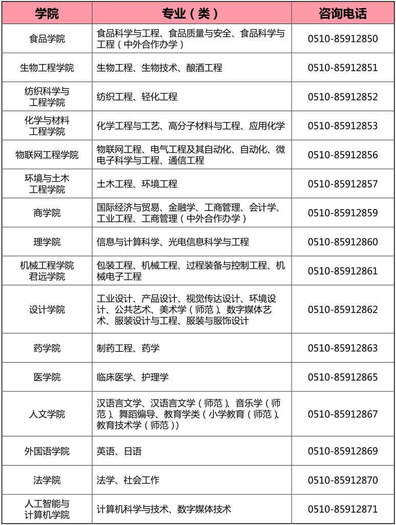 权威发布 | 江南大学2020级本科新生入学指南（二）