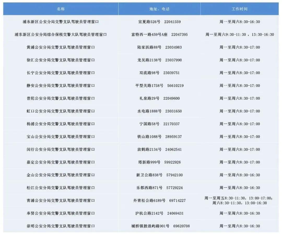 外地驾驶证可以在上海换证吗,外地驾驶证可以在上海换证吗?需要哪些东西