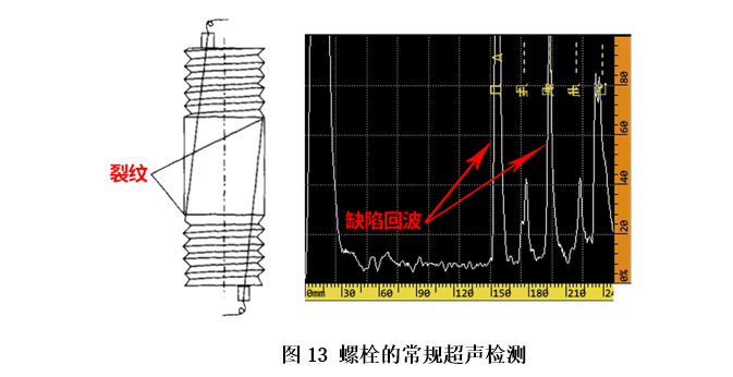 技术干货 | 风电螺栓质量缺陷怎么办？选择快速有效的螺栓在役质量检测方法很重要