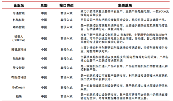 马斯克将公布Neuralink新进展，侵入式脑机接口或进入人体试验阶段