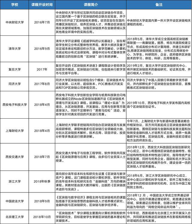 欧科云链研究院：对国内区块链人才培养的5点建议