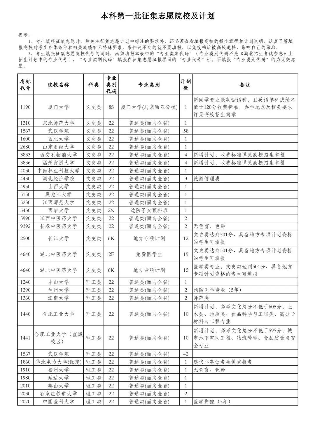 湖北公布本科第一批、艺术本科（二） 征集志愿院校及计划