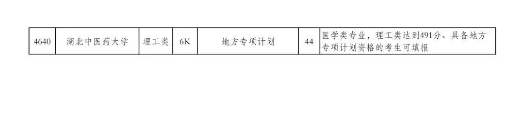湖北公布本科第一批、艺术本科（二） 征集志愿院校及计划
