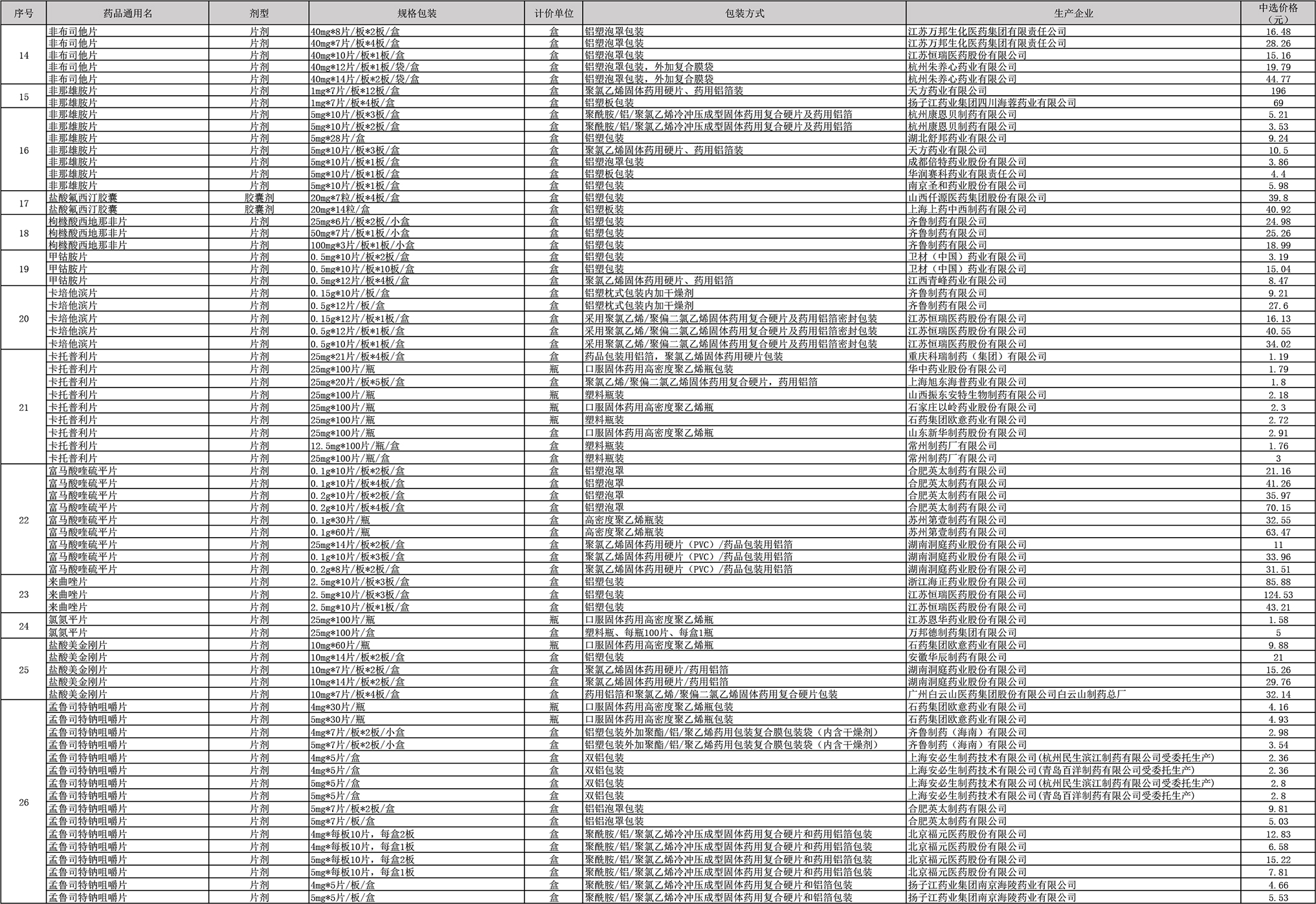 拉米夫定片多少钱(第三批药品集采中选结果公布：平均降价53%，最高降95%)