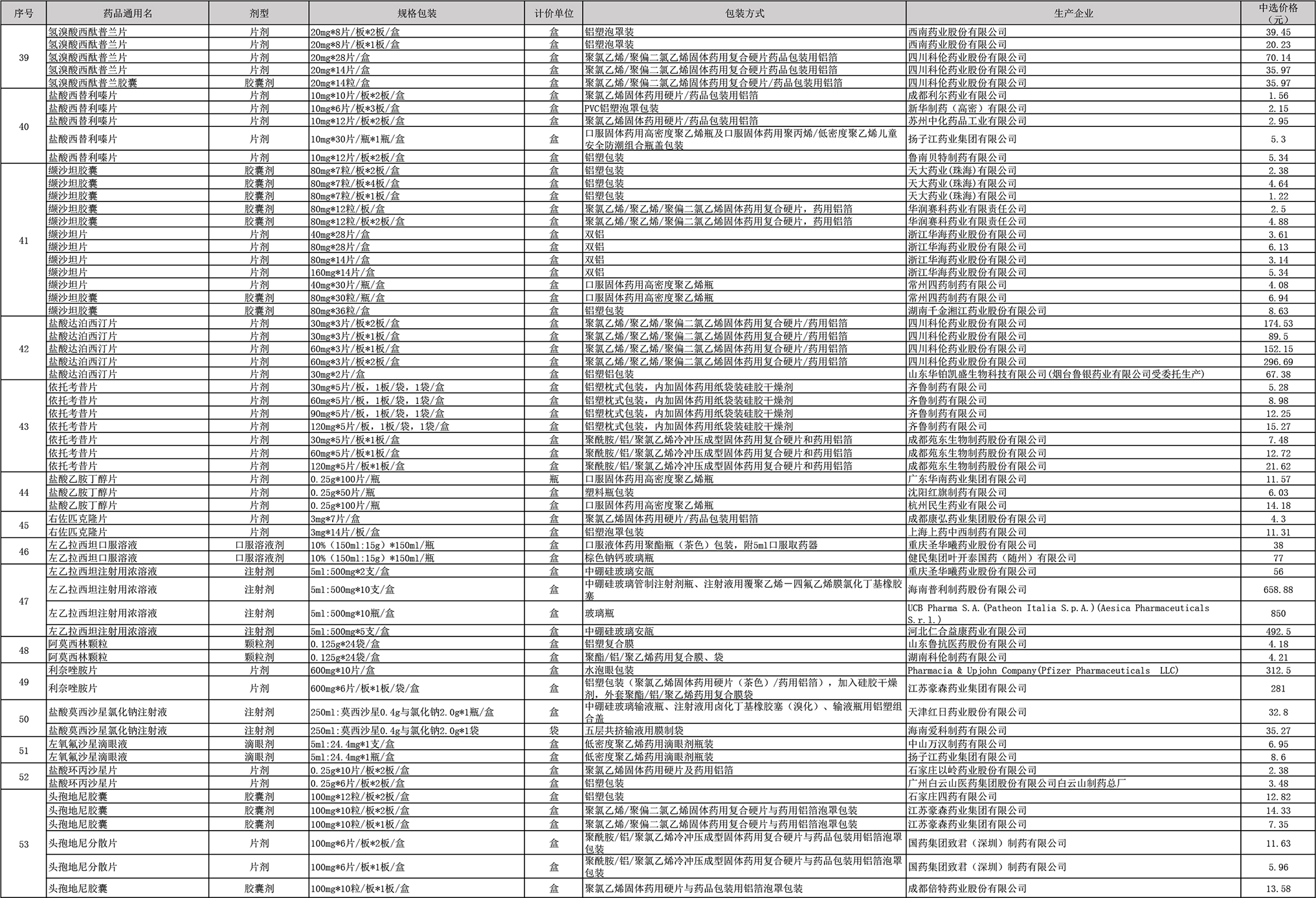 拉米夫定片多少钱(第三批药品集采中选结果公布：平均降价53%，最高降95%)