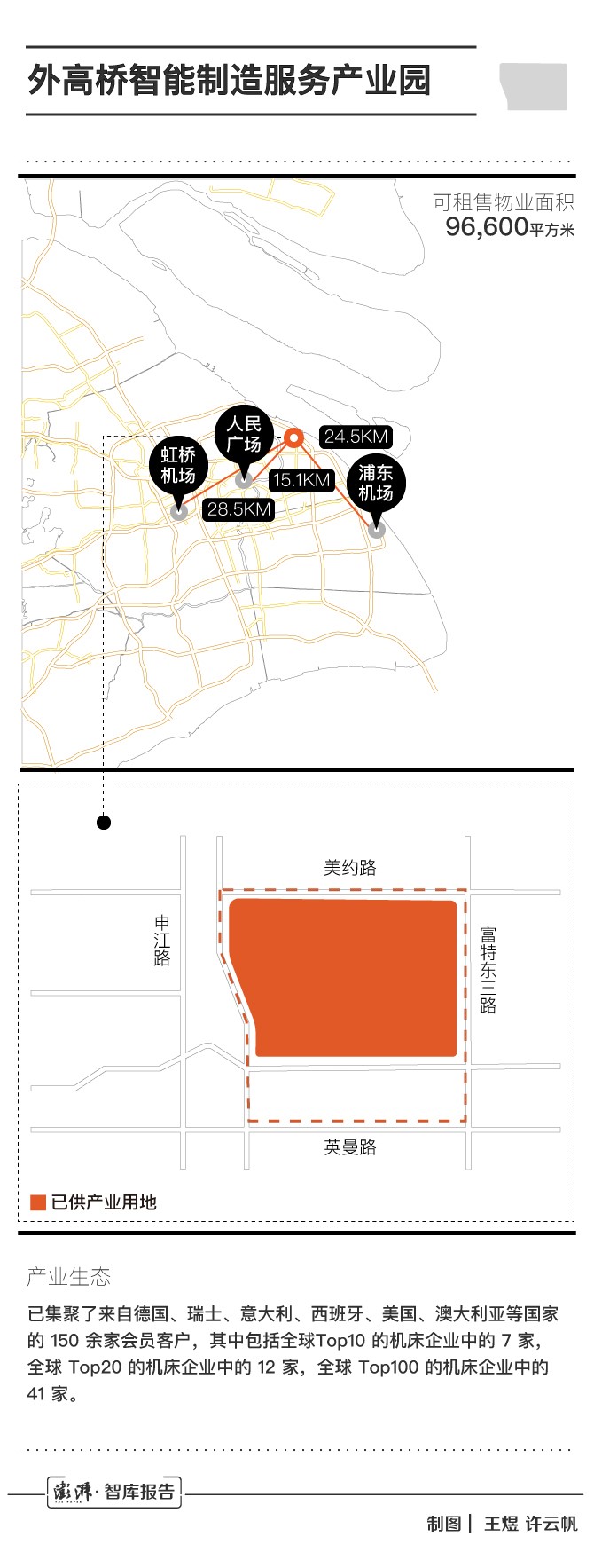 26特色园区跟踪调研｜外高桥“机床”数字平台解码智能制造