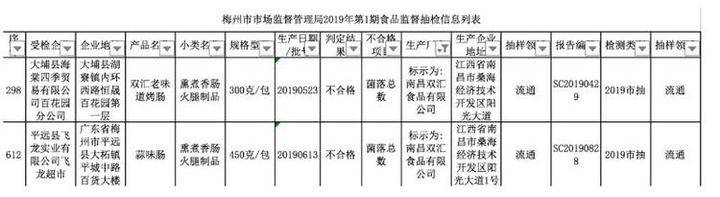 双汇火腿肠吃出活蛆！近年质量问题频发 食安监管令人担忧