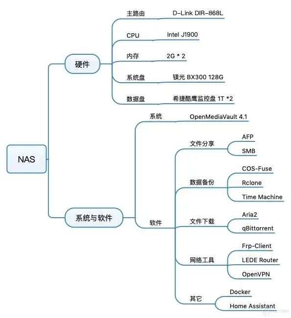 范文｜「2019 数字生活」一名大二学生的年度总结