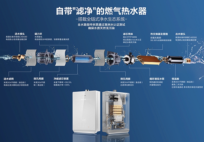 万和“BANF颁芙”全球首秀 开启全链净水沐浴时代