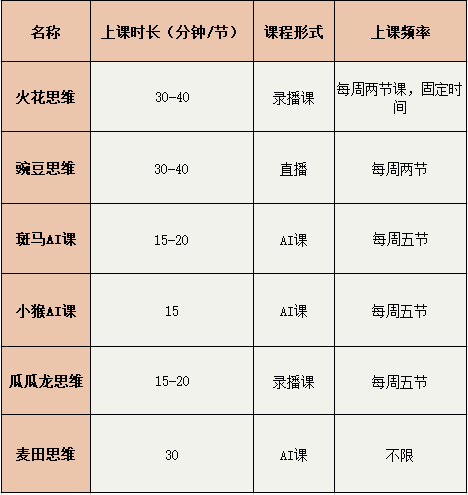 从3岁上数学思维课，学的是什么？南都测评6款App