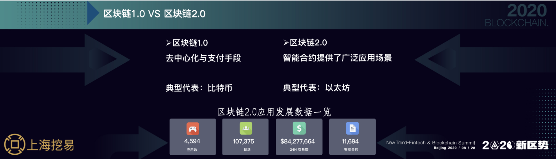 上海挖易联合创始人李培才：今年11月，显卡投资将迎来新机遇 | 2020新区势峰会