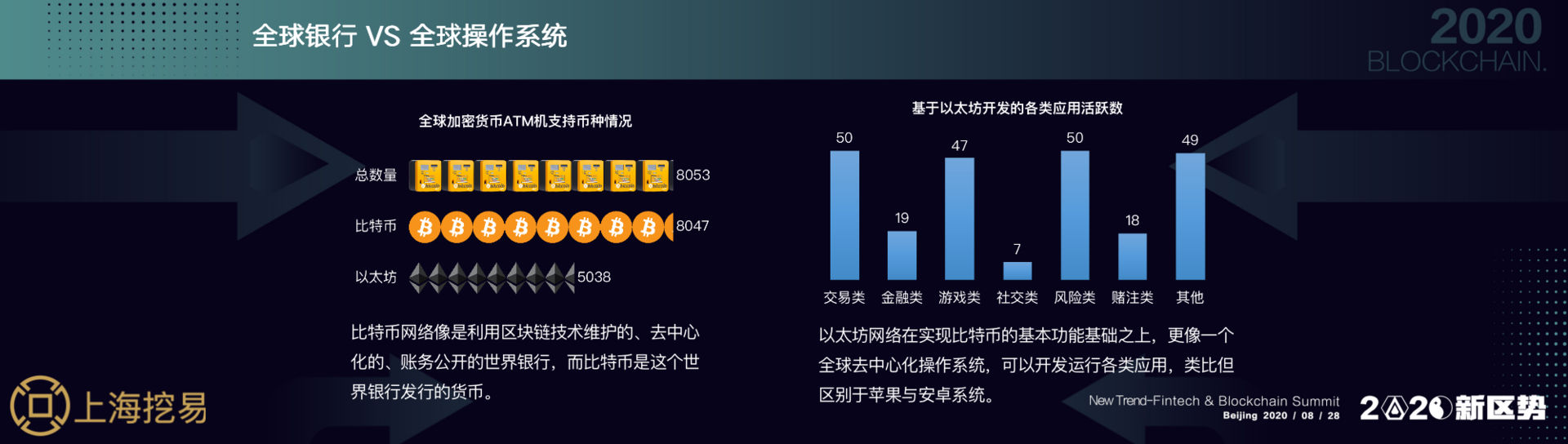 上海挖易联合创始人李培才：今年11月，显卡投资将迎来新机遇 | 2020新区势峰会