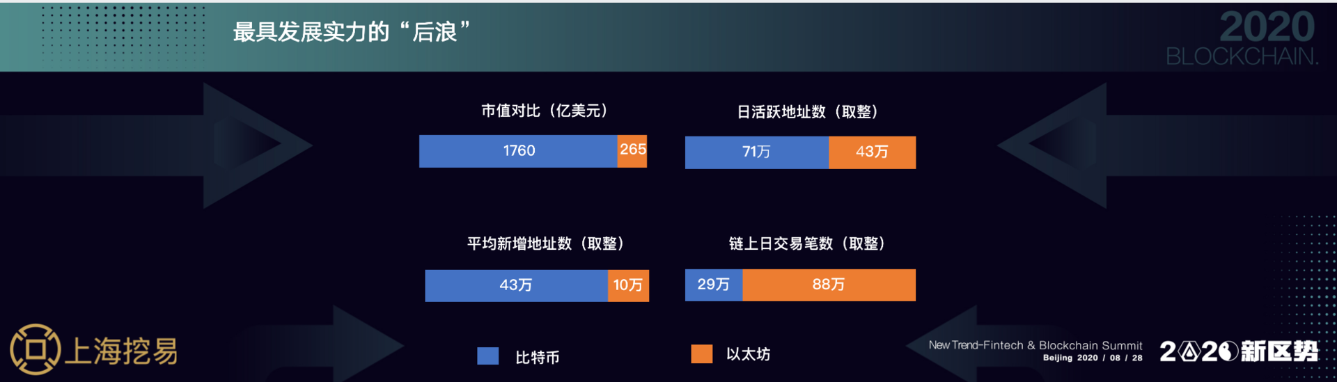 上海挖易联合创始人李培才：今年11月，显卡投资将迎来新机遇 | 2020新区势峰会