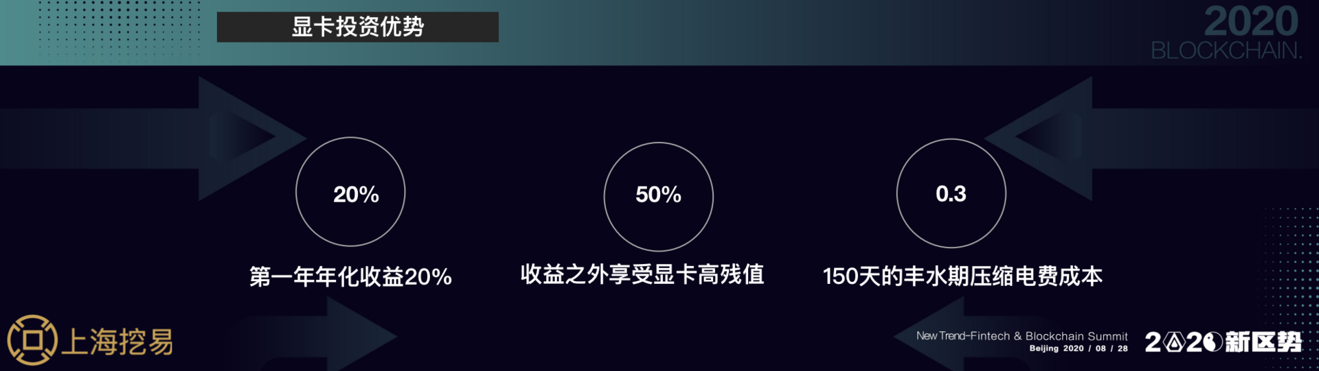 上海挖易联合创始人李培才：今年11月，显卡投资将迎来新机遇 | 2020新区势峰会