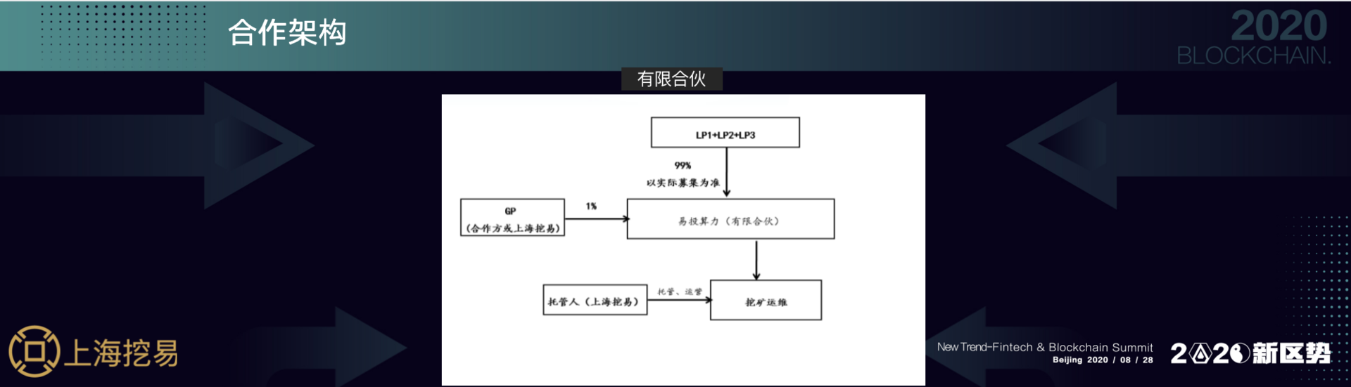上海挖易联合创始人李培才：今年11月，显卡投资将迎来新机遇 | 2020新区势峰会
