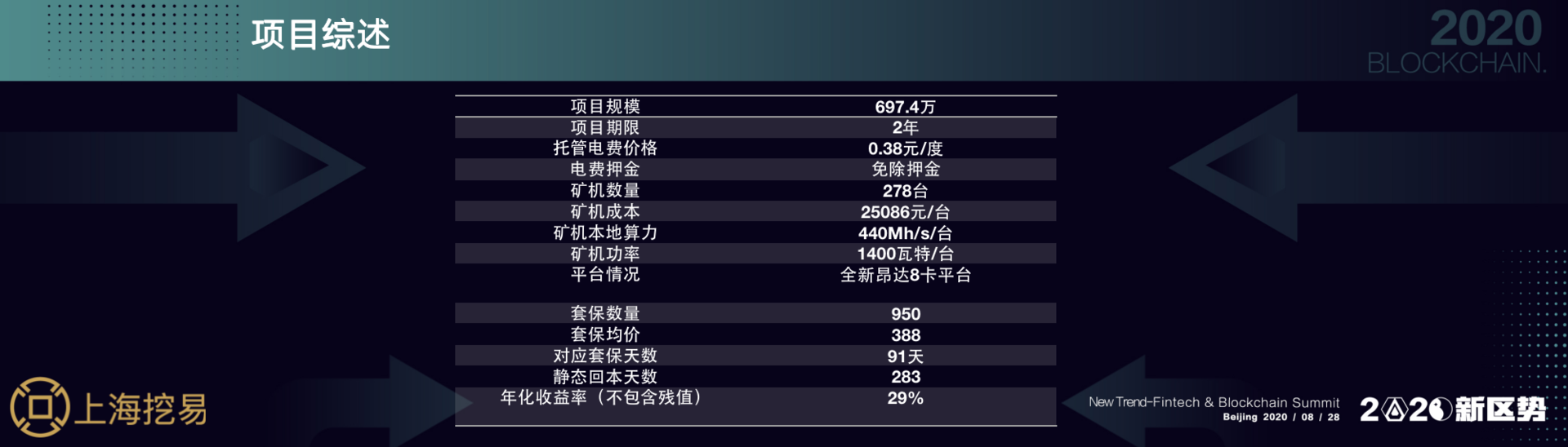 上海挖易联合创始人李培才：今年11月，显卡投资将迎来新机遇 | 2020新区势峰会