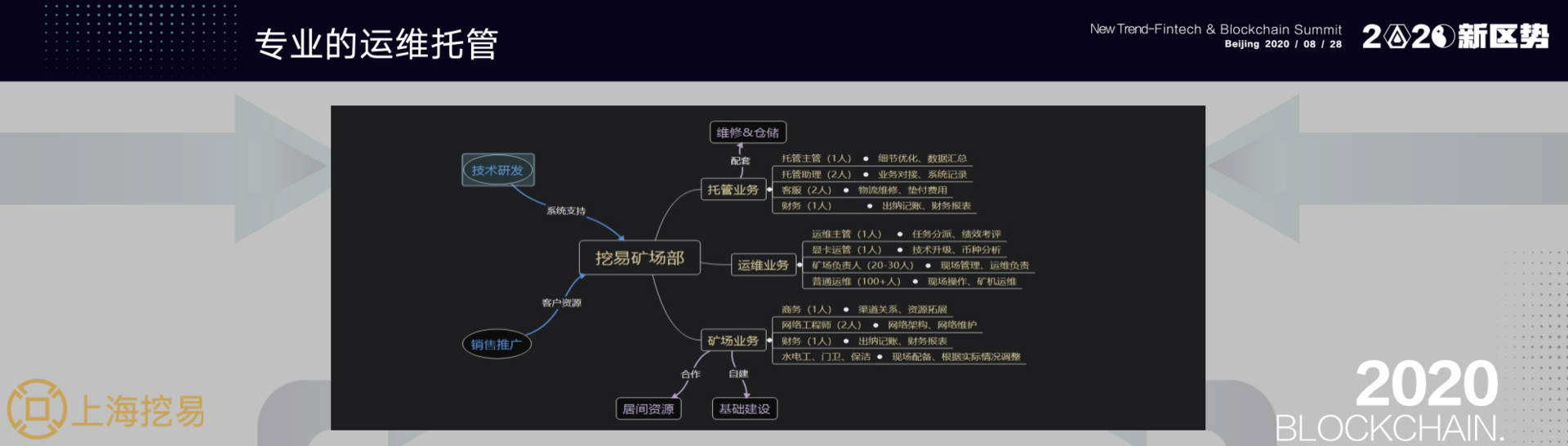 上海挖易联合创始人李培才：今年11月，显卡投资将迎来新机遇 | 2020新区势峰会