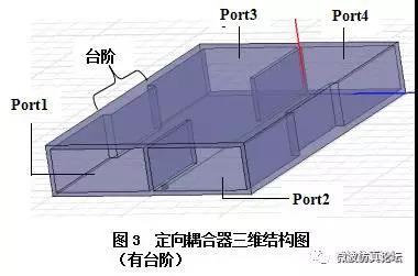 利用电磁仿真软件设计，高手是如何设计10GHz频段的短缝波导耦合器的？