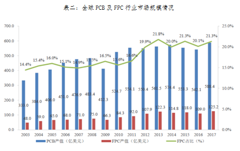 燕麦科技：技术优势驱动 业绩持续增长