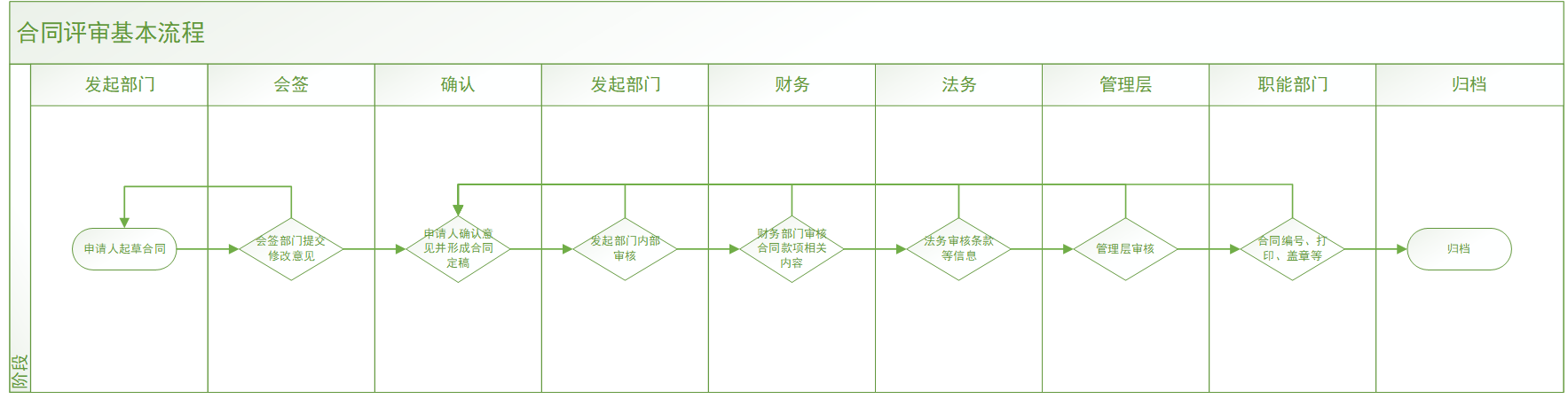 合同审批流程应该如何设计