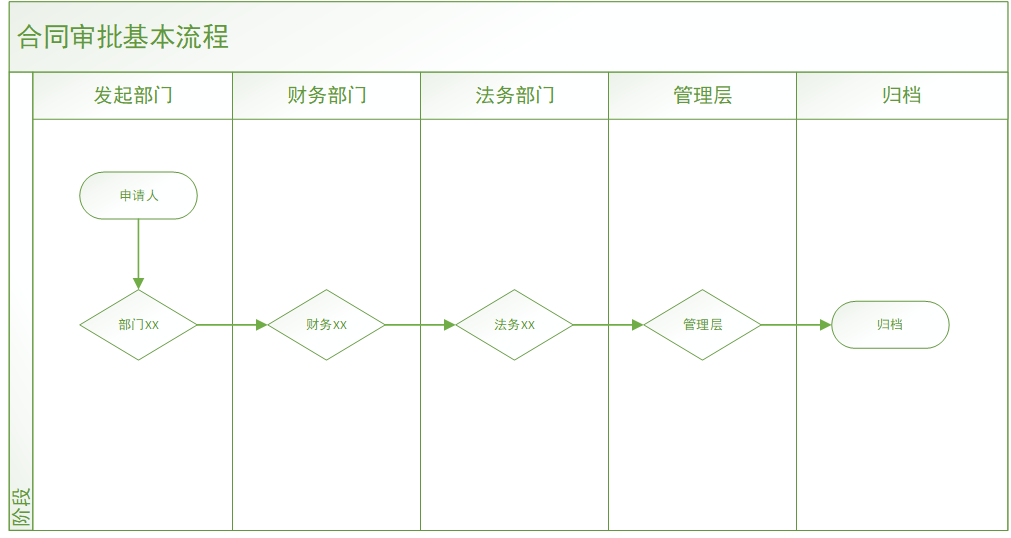 合同审批流程应该如何设计