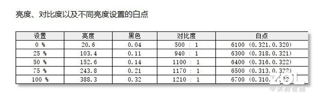 将轻量化带入新的高峰 ROG 幻15评测