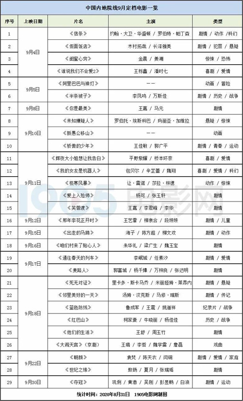 采访包贝尔世界杯(9月观影指南｜国庆档前，郭富城巩俐诺兰新片来袭)