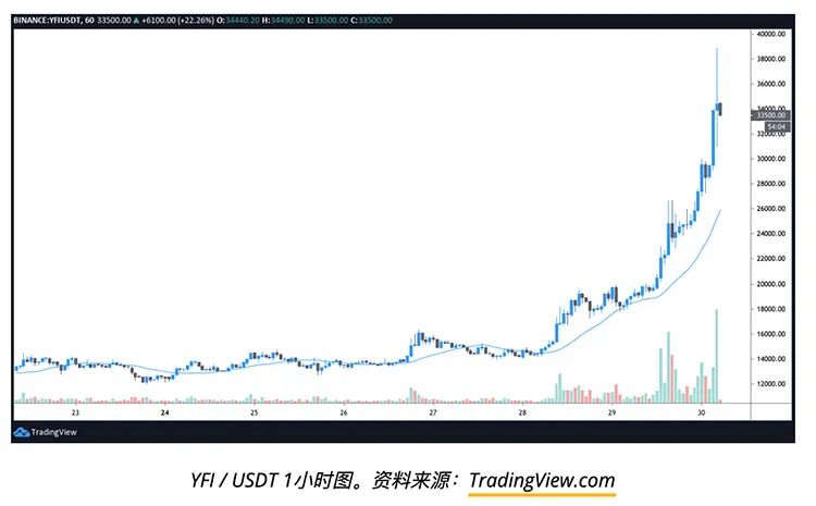 yfi币未来价格（yfin币最新价格）-第2张图片-科灵网