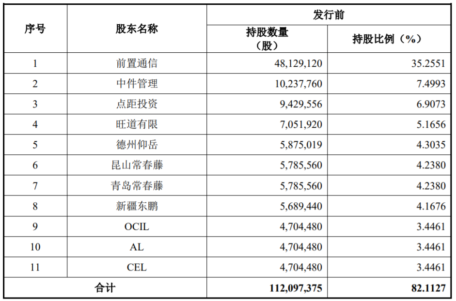 新致软件科创板IPO：金融服务收入占比超60%，逾期应收账款超1亿元