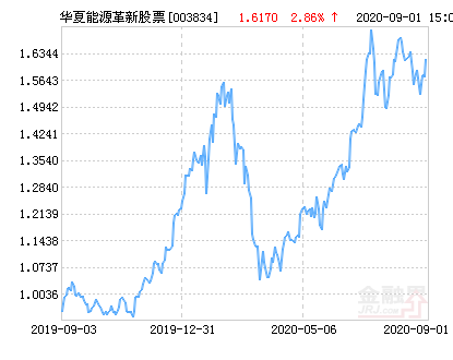 华夏新能源革新基金003834（华夏新能源革新基金003834新浪网新）_华夏新能源基金