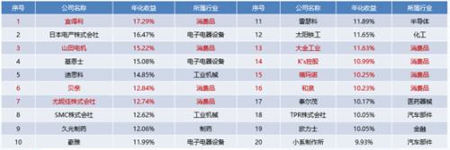 08年奥运会哪些行业受益最大(訾猛：“喝酒吃肉”能改变中国经济的命运吗？揭秘国内大循环下的四大受益方向)