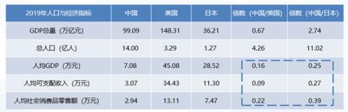 08年奥运会哪些行业受益最大(訾猛：“喝酒吃肉”能改变中国经济的命运吗？揭秘国内大循环下的四大受益方向)