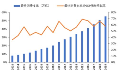 08年奥运会哪些行业受益最大(訾猛：“喝酒吃肉”能改变中国经济的命运吗？揭秘国内大循环下的四大受益方向)