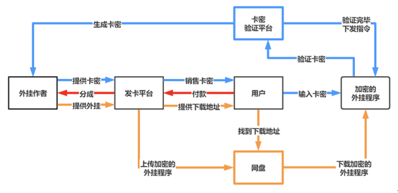 20元开启“透视”11.9元可“飞天”游戏外挂的隐秘江湖